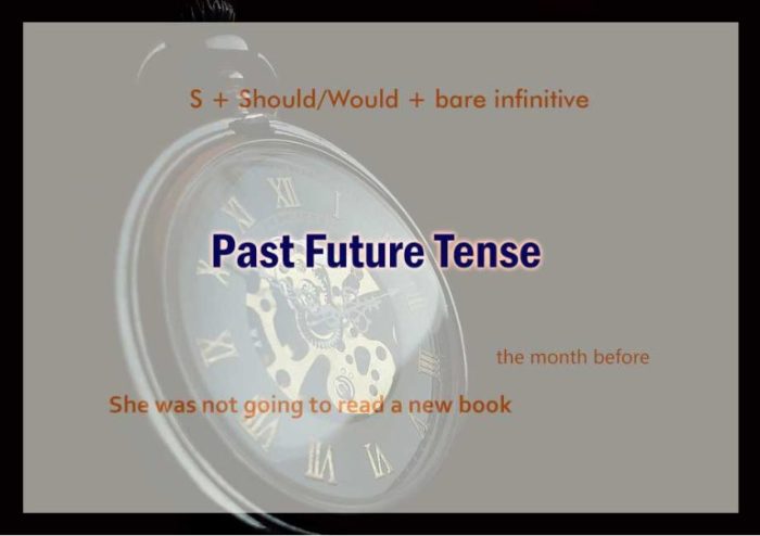 Kata Kerja Past Tense 2025