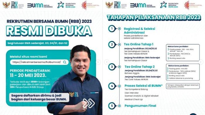 Mudik BUMN 2025 kapan dibuka?