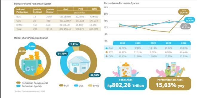 Tabel Pinjaman Bmt Syariah 2025