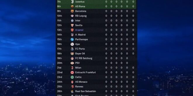 Klasemen Proliga 2025