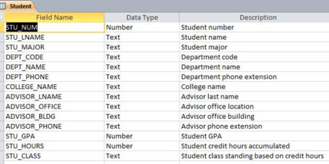Attendance student table structure course database mysql employee relational department stack subject