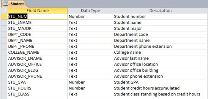 Attendance student table structure course database mysql employee relational department stack subject Attendance student table structure course database mysql employee relational department stack subject