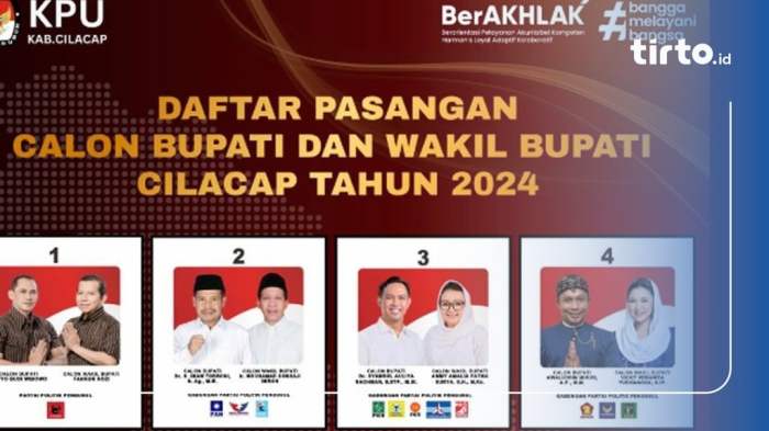 Lowongan Kerja Cilacap 2025