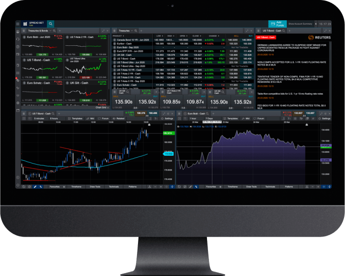 Platform Trading Forex Terbaik 2025
