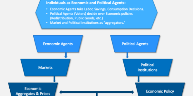 Contoh Ekonomi Politik
