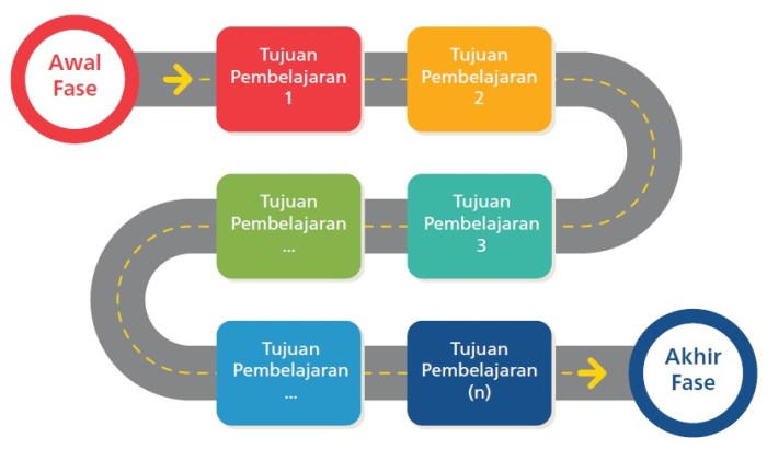 Contoh Visi Misi Kurikulum Merdeka