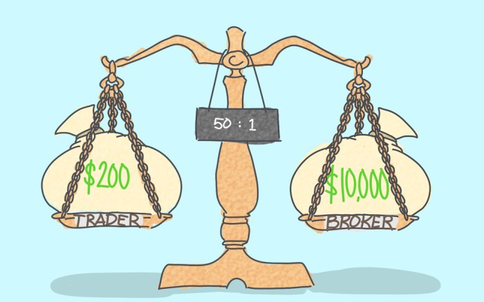 Leverage Forex Yang Aman 2025