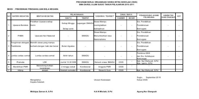 Contoh Laporan Program Kerja Osis
