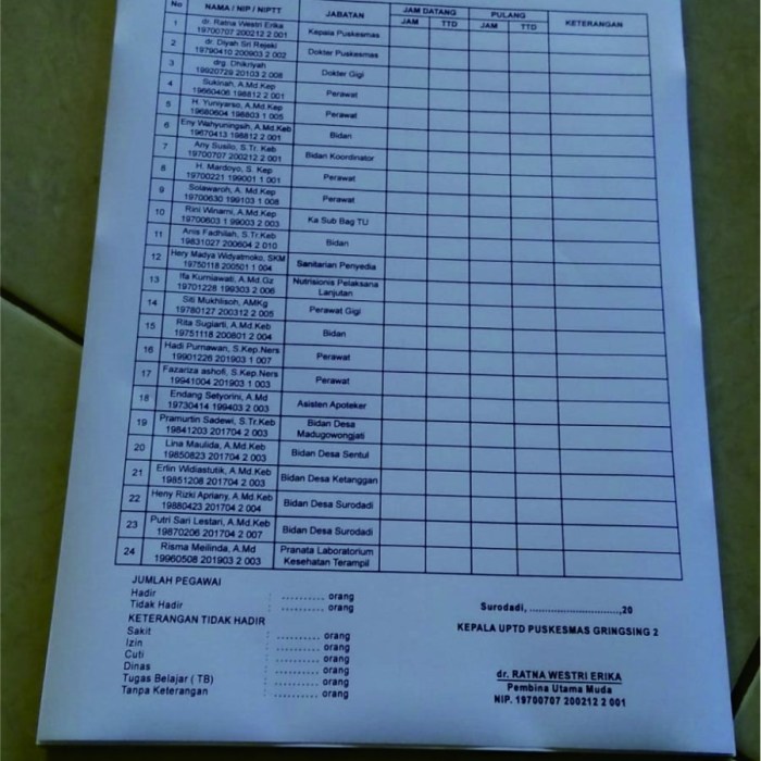 Contoh Nomor Rekam Medis Puskesmas