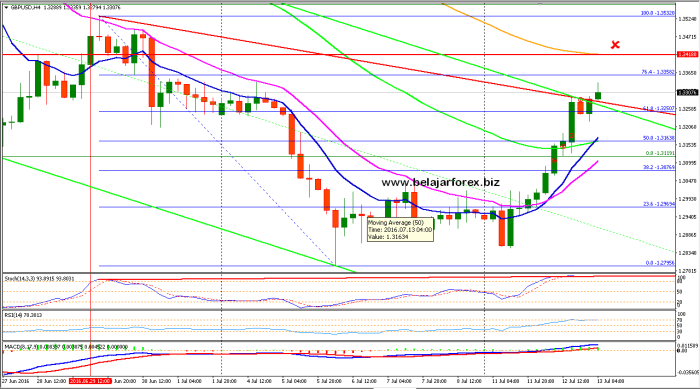 Forex trading Kunci Trading Forex 2025