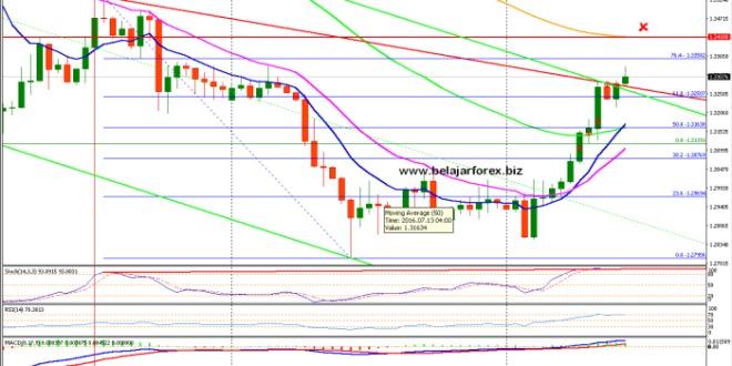 Forex Trading Bonus 2025