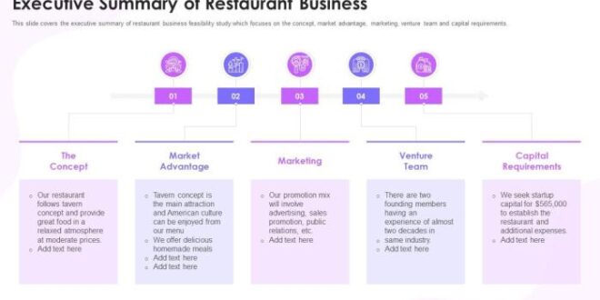 Contoh Studi Kelayakan Bisnis Makanan