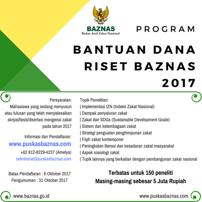 Contoh Surat Permohonan Bantuan Dana Pendidikan Ke Baznas