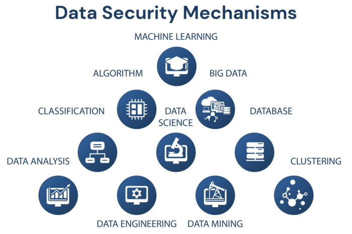 Contoh Big Data Dalam Kehidupan Sehari Hari
