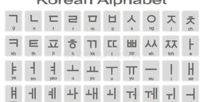 Contoh Pidato Bahasa Korea