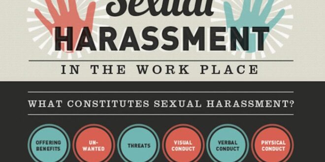 Contoh Kasus Pelecehan Seksual