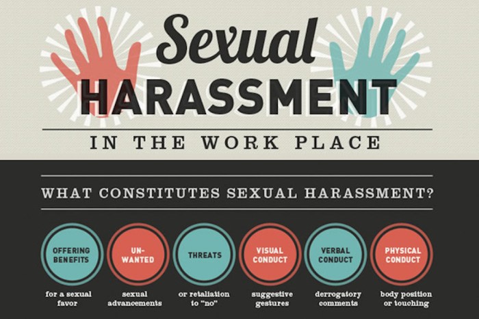 Harassment notable Contoh Kasus Pelecehan Seksual