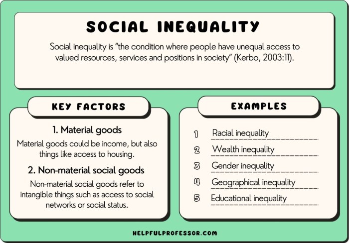 Inequality causes Contoh Ketidaksetaraan Gender