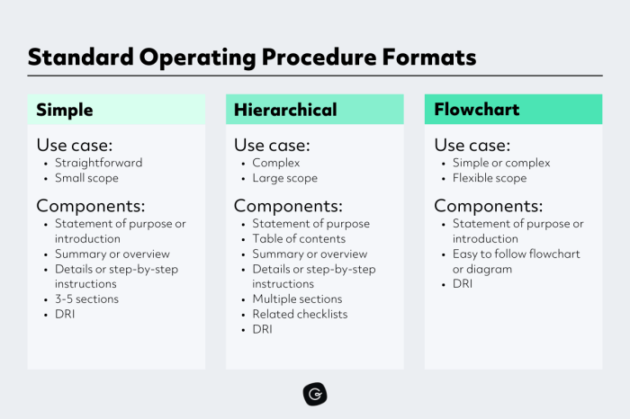 Sop sample procedure operating standard what write simple effective pdf Sop sample procedure operating standard what write simple effective pdf