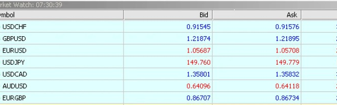 Pengertian Spread Dalam Forex 2025
