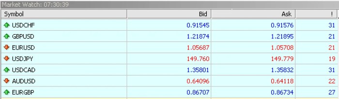 Pengertian Spread Dalam Forex 2025