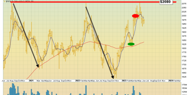 Trading Emas Forex 2025