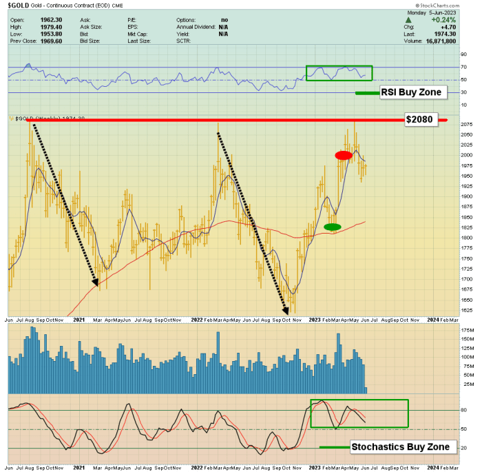 Trading Emas Forex 2025