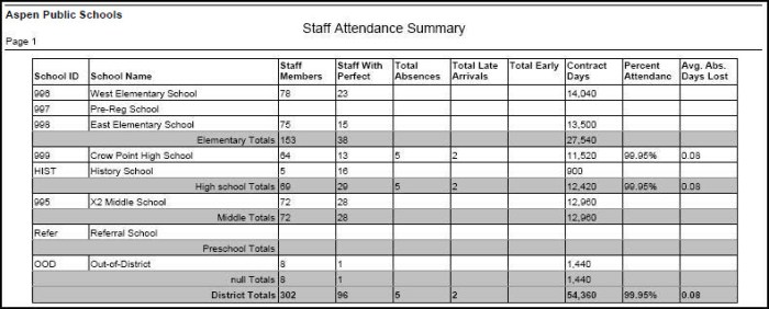 Summary attendance analysis monthly report options Summary attendance analysis monthly report options