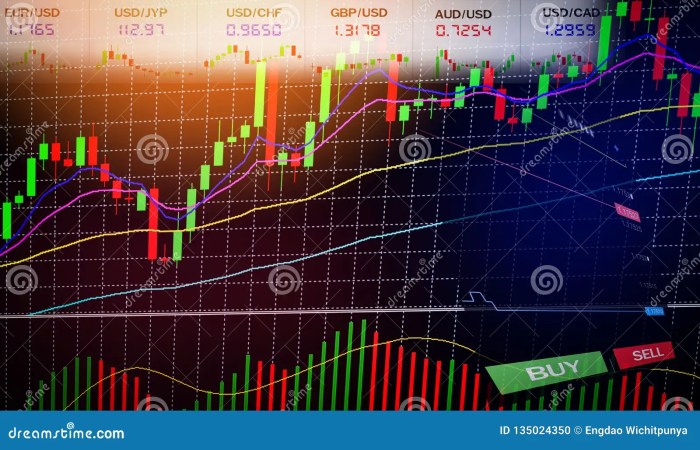 Forex Market Live 2025