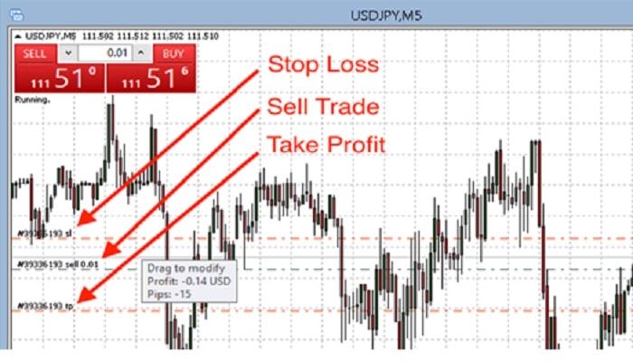 Forex Cara Menentukan Stop Loss Dan Take Profit Di Forex 2025