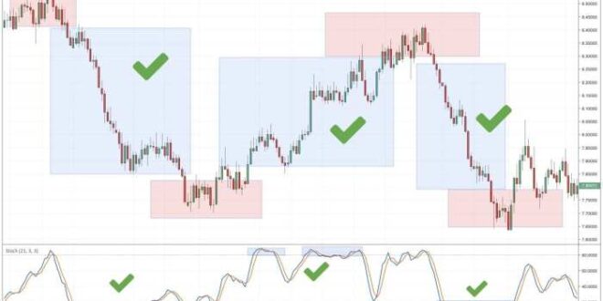 Bagaimana Forex Bekerja 2025