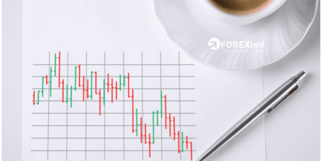 Best Forex Trading App 2025
