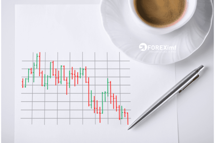 Best Forex Trading App 2025