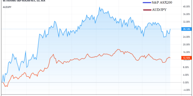 Jam Buka Forex Hari Senin 2025