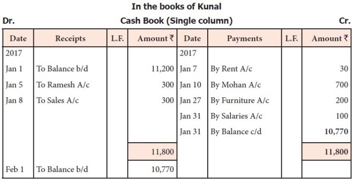 Column definition Contoh Kolom Buku Kas