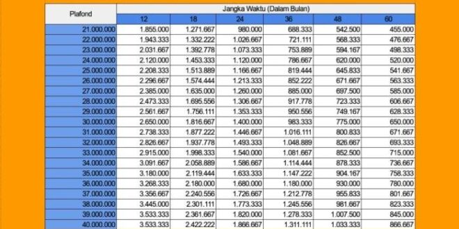 Kredit Modal Kerja Bri 2025