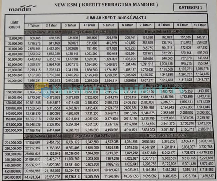 Tabel Pinjaman Bmt Tumang 2025