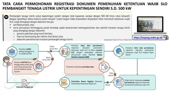 Contoh Slo Pln