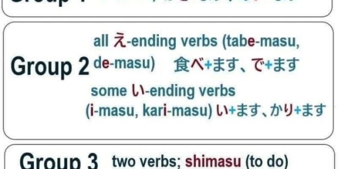 Kata Kerja Bahasa Jepang Golongan 1 2 3 2025