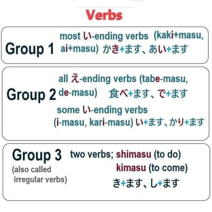 Kata Kerja Bahasa Jepang Golongan 1 2 3 2025