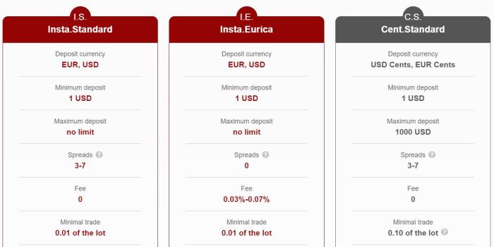 Forex Zero Spread Account 2025