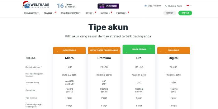 Forex Spot Broker 2025
