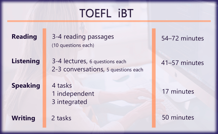 Toefl question reading example paraphrase sample Contoh Soal Toefl Reading