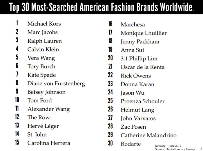 Contoh Nama Brand Fashion