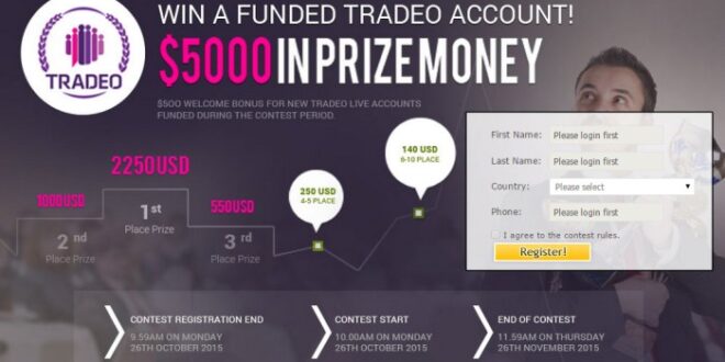 Forex Trading Contest 2025