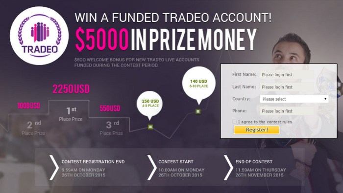 Forex Trading Contest 2025