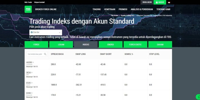 Fbs Trade Forex 2025