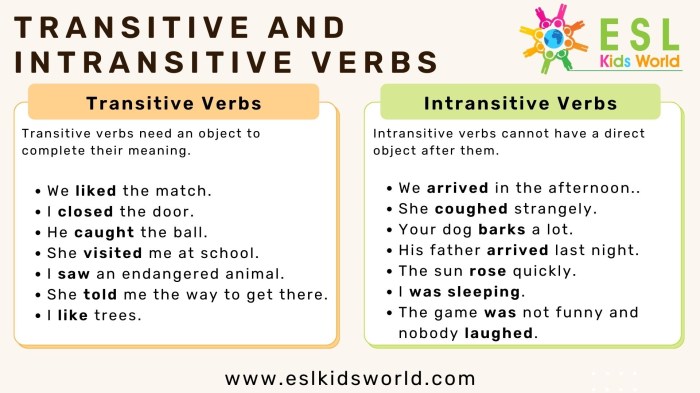 Intransitive verbs list verb english action englishstudyhere here object meaning study complete linking indirect require addition direct does not choose Kata Kerja Intransitif 2025