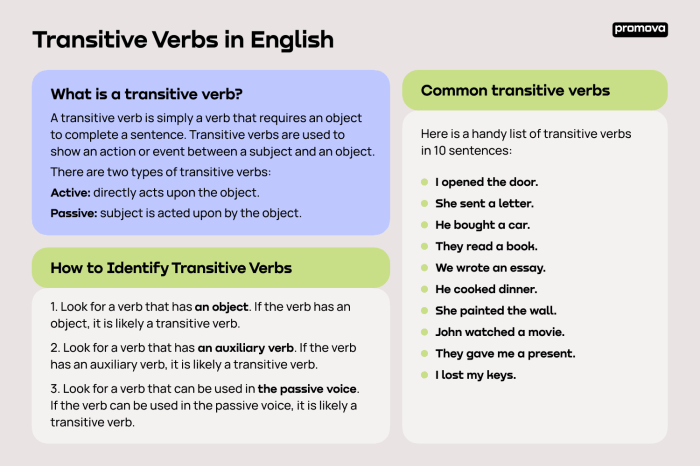 Transitive verbs list verb used english common words phrasal commonly transition write Contoh Kata Kerja Transitif 2025