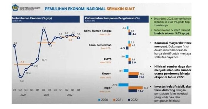 Ndb Forex Terbaru 2025